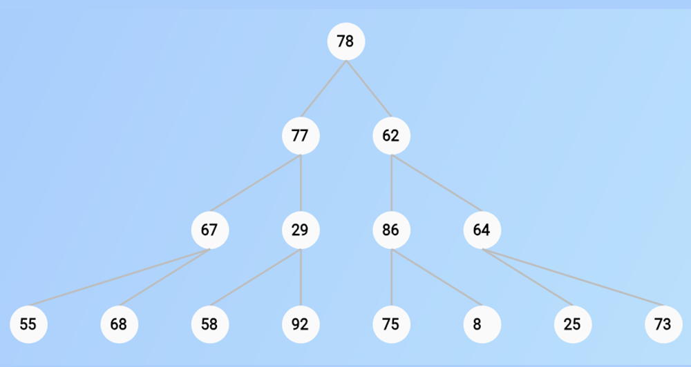 Heap Sort Visualization